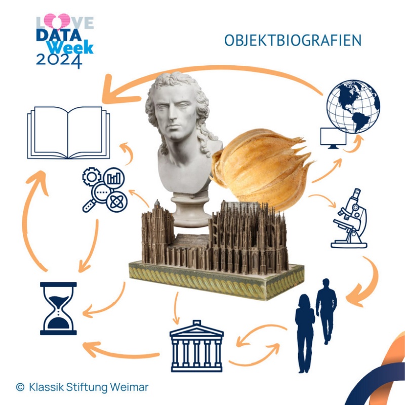 Illustration Objektbiografien Illustration Objektbiografien
