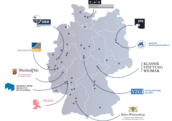  Map of Germany showing the locations of the co-applicants and participants of NFDI4Objects.